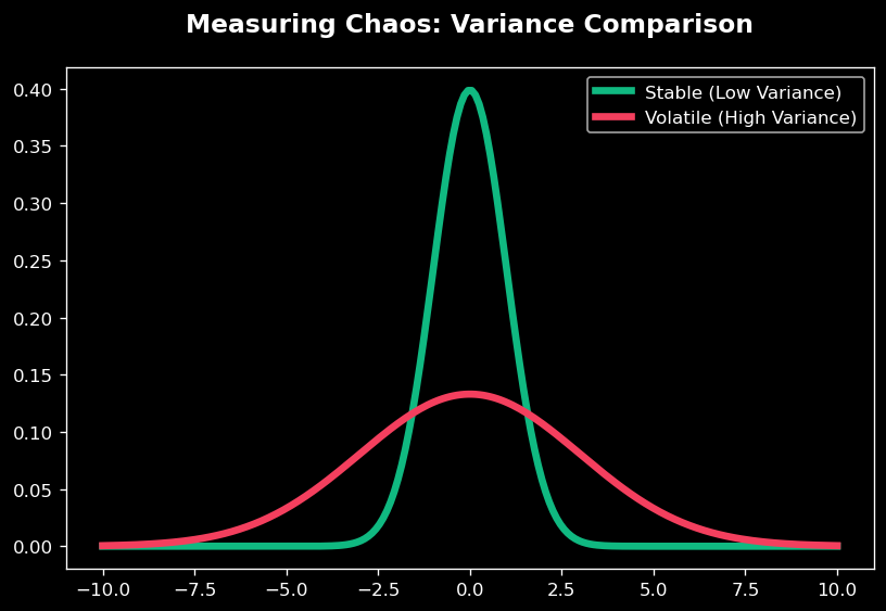 Statistics Spread Illustration