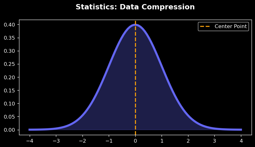 Statistics Data Summary Illustration