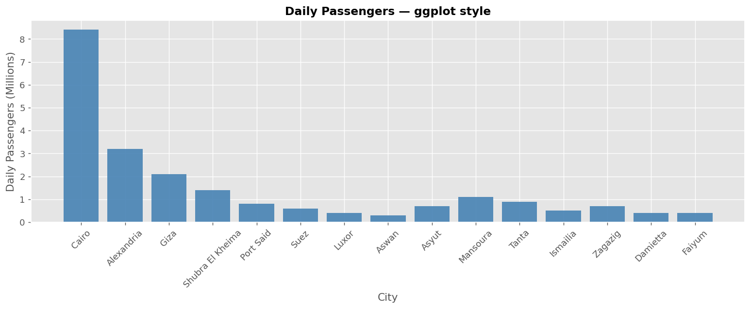 Chart output